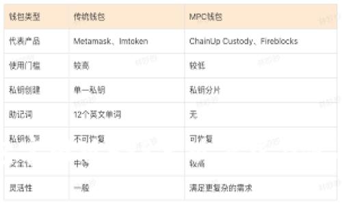 TP钱包官网版APP正版下载与使用指南