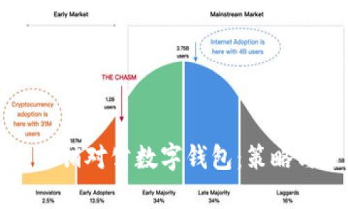 如何有效营销对公数字钱包:策略与最佳实践
