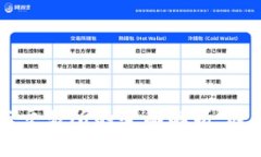 区块链钱包与交易所的全面解析:选择与使用指