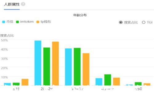 数字钱包密码锁定:如何保护您的数字资产安全?