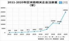 区块链钱包用户体验地图的全面指南