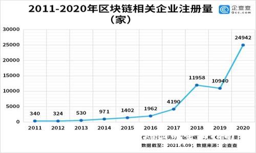 区块链钱包用户体验地图的全面指南