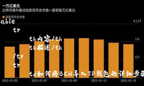 table
    tr
        th内容/th
        th描述/th
    /tr
    tr
        td如何将BCH导入TP钱包的详细步骤