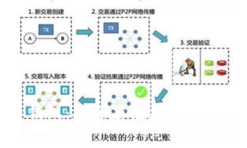 冷数字货币钱包:安全存储加密货币的最佳选择