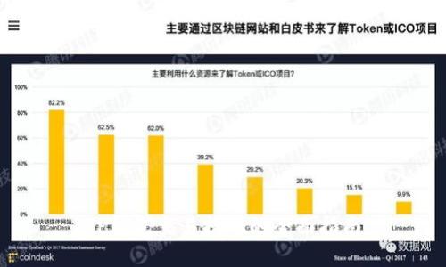 TP钱包交易提现的全面指南