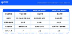 央行数字货币钱包样子图及其功能解析