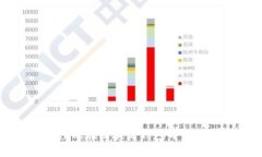 全面解析产品经理在区块链钱包开发中的角色与
