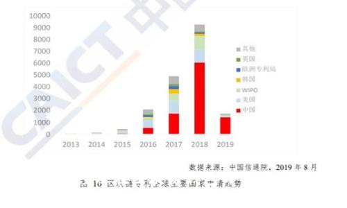 全面解析产品经理在区块链钱包开发中的角色与挑战