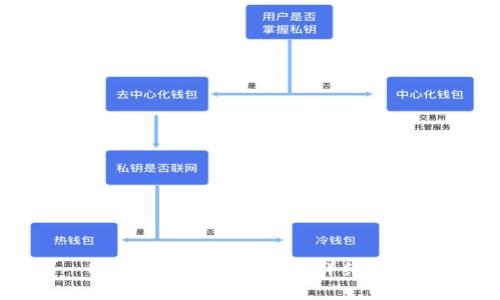 NFT在TP钱包买卖的详细指南