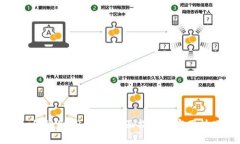 如何识别TP钱包：全面指南与实用技巧