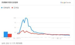TP钱包以太坊矿工费不足的解决方法