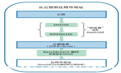苏州数字钱包测试指南:如何安全使用和管理您的电子支付工具
