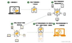 TP钱包购买OSK币操作流程详解