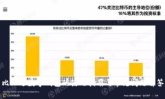比亚迪数字钱包的使用指南与常见问题解答