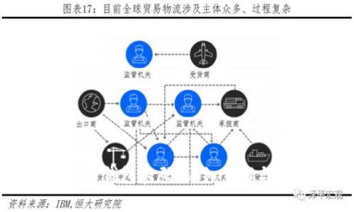 如何安全修改TP钱包密码:详细步骤与常见问题解答