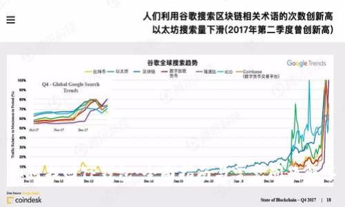如何找回TP钱包:全面指南与常见问题解答