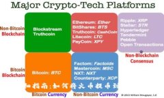 详细指南:如何将火币提币到TP钱包?