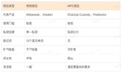 为什么数字钱包无法销户?了解数字钱包的隐私