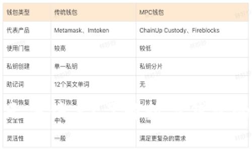 为什么数字钱包无法销户?了解数字钱包的隐私与安全机制