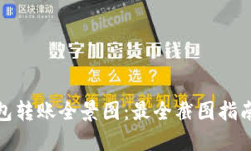 数字钱包转账全景图:最全截图指南与技巧