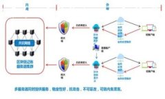 注意:由于生成的内容要求长度及详细程度非常