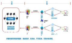 TokenPocket交易所:数字货币交易的全新体验