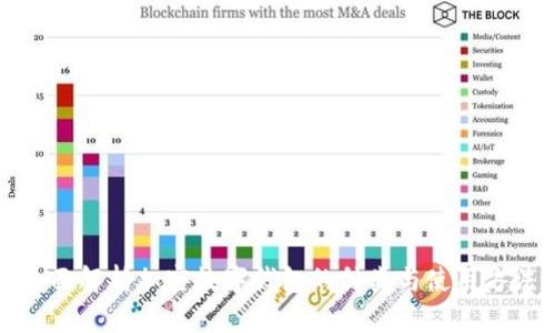 全面解析加密数字钱包的种类与使用方法