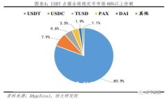 TP钱包如何转账不同币种?详解跨币种转账流程