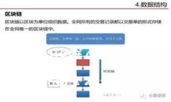 TP钱包(Trust Wallet)属于币安平台(Binance)TP钱包