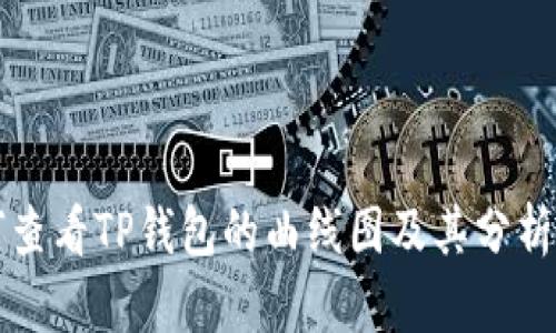 如何查看TP钱包的曲线图及其分析方法