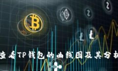 如何查看TP钱包的曲线图及其分析方法