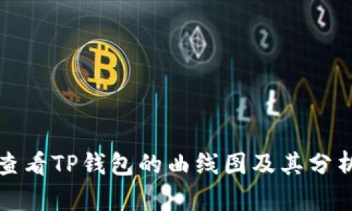 如何查看TP钱包的曲线图及其分析方法