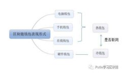 TP钱包提币提示地址错误？解决办法全解析