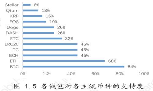 思考一个贴近并且优质的
TP钱包手机登录问题解答,如何解决手机号登录不了的问题