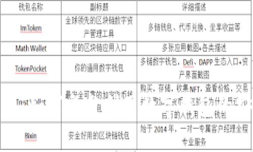 数字钱包管理：如何充分利用数字钱包的安全和便利性