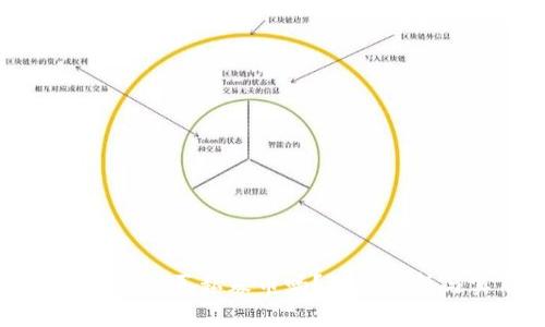 TP钱包真的能购买私募币吗?深入解析与实用指南