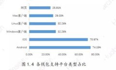 EOSToken钱包与TP钱包全面对比:哪款更适合你?