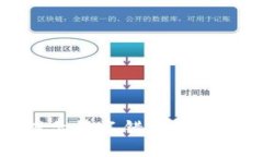 TP钱包交易提示签名错误的解决方案与详解