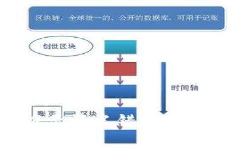 TP钱包交易提示签名错误的解决方案与详解