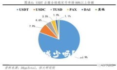 TP钱包加池子后币会减少吗?全面解析与注意事项