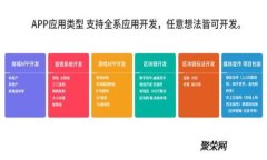 TP钱包一键迁移功能丢失?解决方案与常见问题解