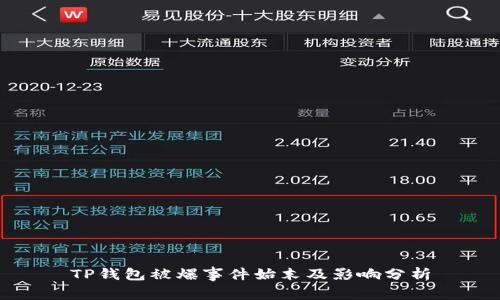 TP钱包被爆事件始末及影响分析