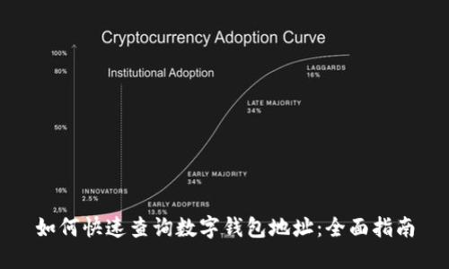 如何快速查询数字钱包地址：全面指南