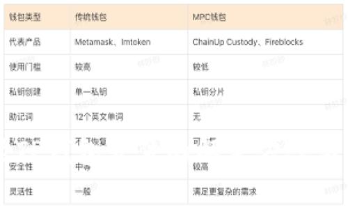 手机无法安装TP钱包软件的解决方案与常见问题解析