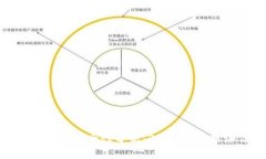 TP钱包的安全性分析:2023年最新评估