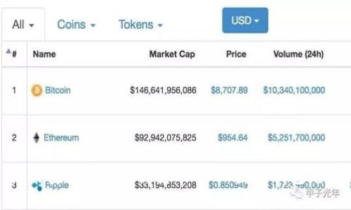 如何安全便捷地为您的USDT数字钱包充值