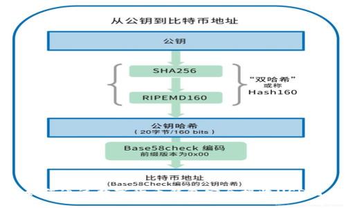 如何通过数字货币钱包安全接收USDT?