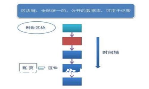 手机丢了怎么办?教你如何安全登录TP钱包!