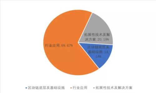 如何为钱包加密码?保护您的财务安全