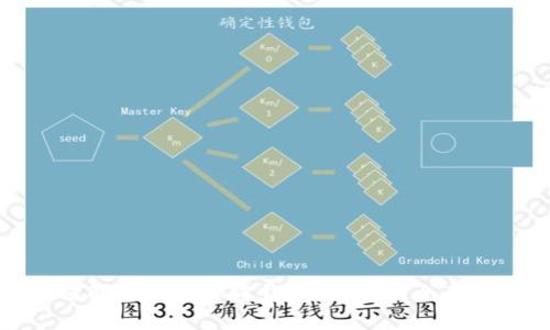如何解除实体加密钱包的限制:全面指南